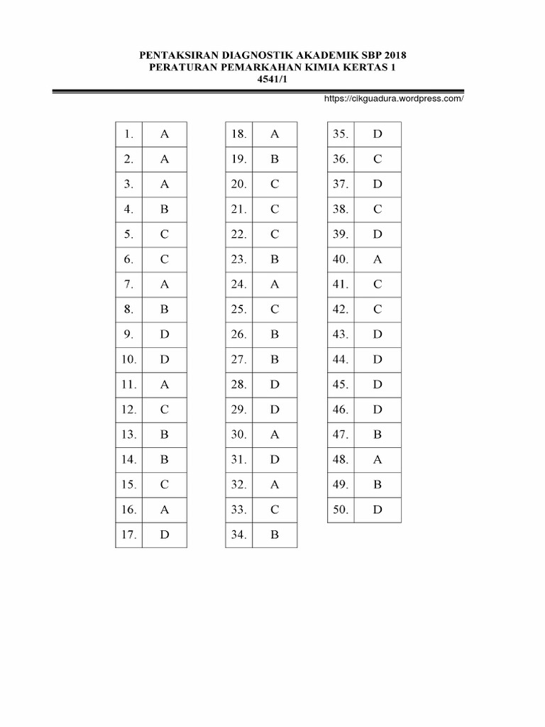 Skema Percubaan Sbp 2018 Chemistry 4541 Pdf