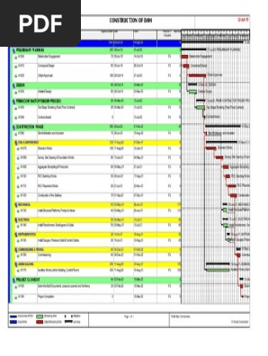Project Schedule- Construction of Dam