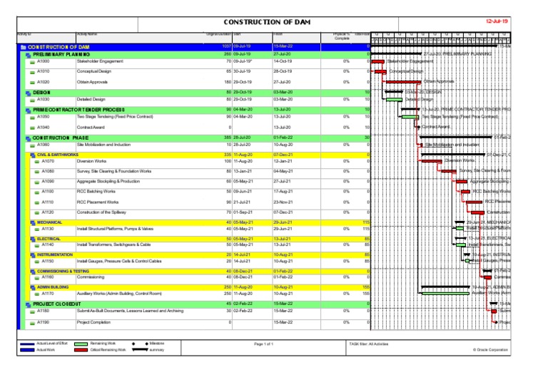 Project Schedule Construction of Dam PDF Economic Sectors