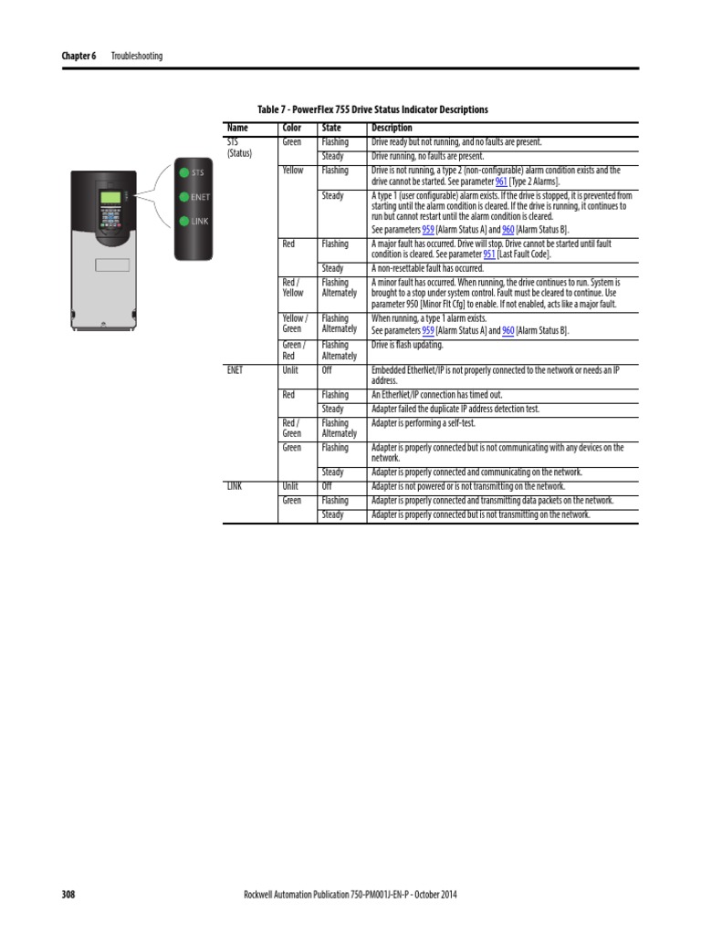 Troubleshooting PowerFlex 755 Drive Status Indicators PDF Electric