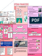 Infografia de Sistema Financiero