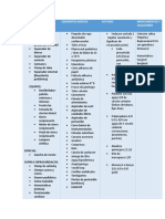 lista de  chequeo drenaje anomalo pulmonar