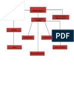 Mapa Mental Concepto Informe Tecnico