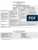 DocumentationList32354589 PDF