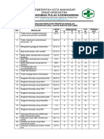 Analisis SMD 2018