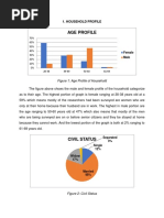 Age Profile