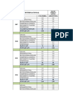 Cuadro Comparativo Argentina-Estados Unidos