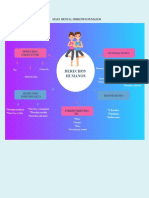 Mapa Mental Derechos Humanos