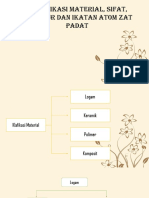 Klasifikasi Material, Sifat, Struktur Dan Ikatan Atom Zat Padat