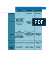 Teorias de La Administracion