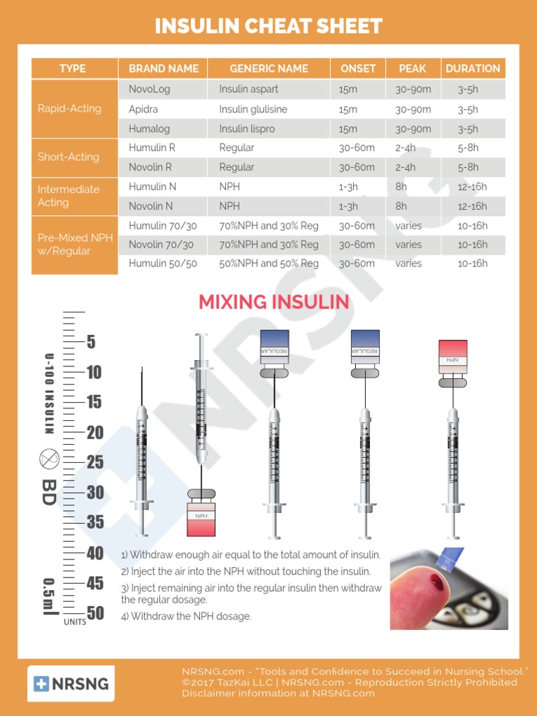 Insulin Cheat Sheet Pdf – Insulin Guidelines For Diabetics – AYWFBP