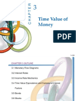 Time Value of Money Explained