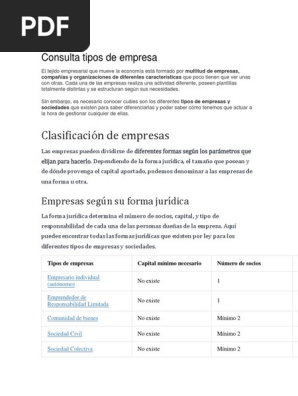 Clasificacion Empresas Capital Economia Beneficio Economia