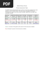 Download British Military Fitness Fitness Assessment Scores by Garry Kerr SN43347566 doc pdf