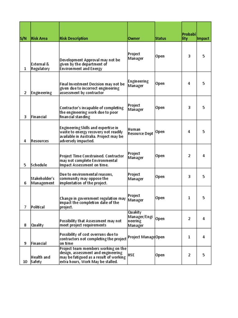 Project Risk Assessment Overview | PDF | Emergency Management | Risk