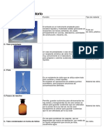 Materiales de Laboratorio