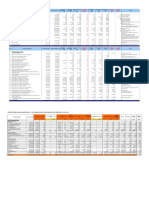 Cawangan Kerja Keselamatan Laporan Status Kewangan Projek 2016 Bpp4