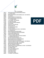 Resultados Agregados Puntajes Promedio Saber 11 2019 2