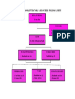 Struktur Organisasi Pendaftaran Lambitu