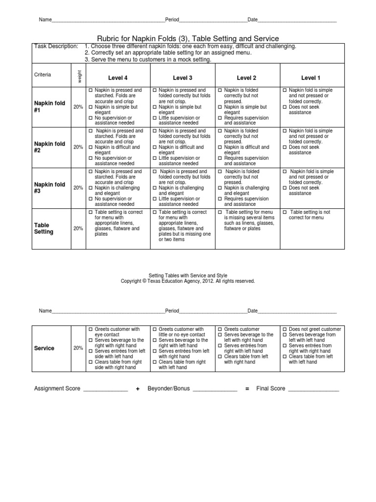 Rubric for Napkin Folds Table Setting and Service Tableware Menu