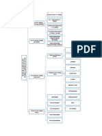 Peta Konsep Modul 1