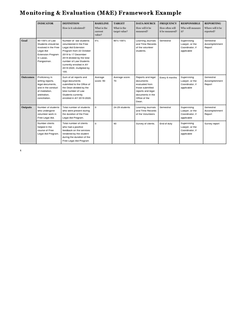 Monitoring & Evaluation (M&E) Framework Example Indicator Baseline