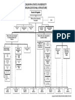 Organizational Chart.pdf
