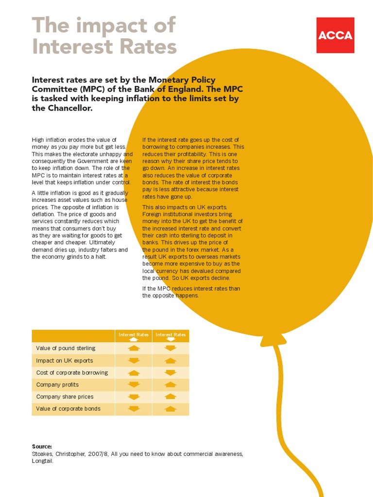 Impact of Interest Rates on UK Economy | PDF