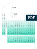 Periodic Table by Pubchem