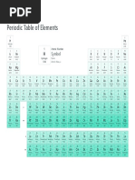 Periodic Table by Pubchem