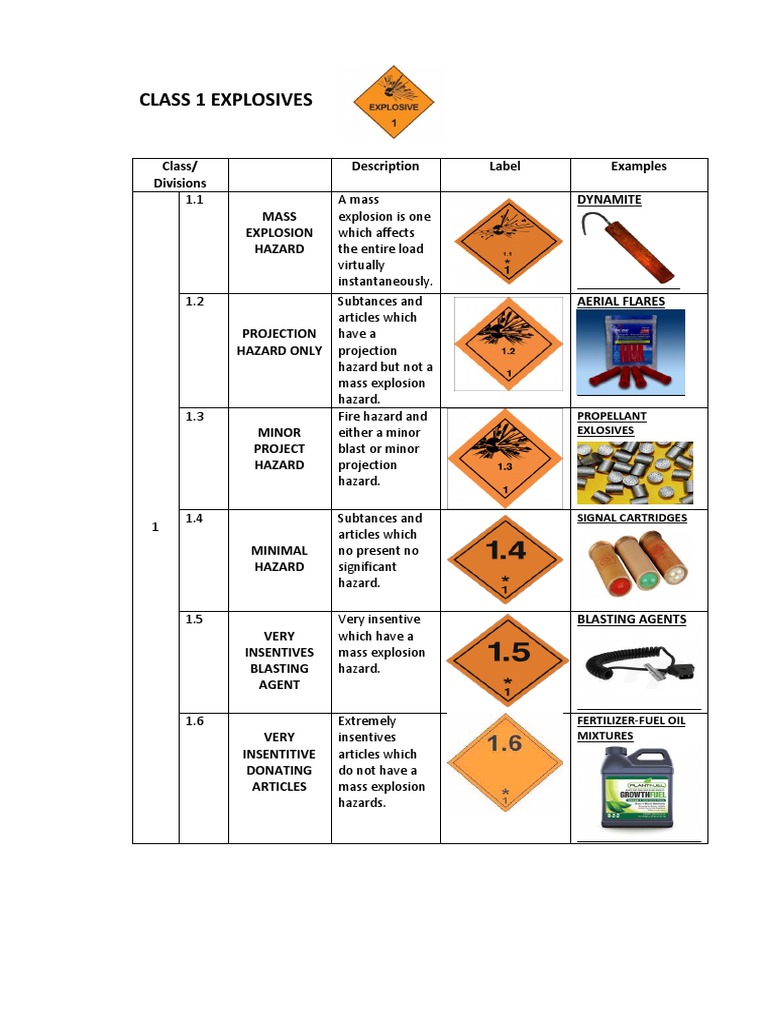 dangerous-goods-docx-explosion-oxidizing-agent