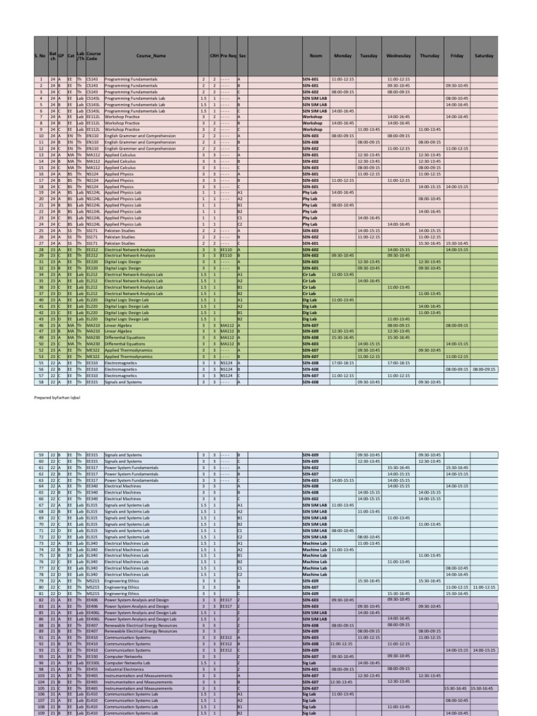 Weekly Course Schedule Overview | PDF | Equations | Engineering