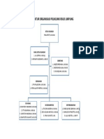 Struktur Organisasi Poliklinik Rsud Limpung