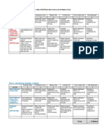 Assessment Rubrics: Assignment 1 Job E-Portfolio (Part A+B+C+D 100 Marks (15%) )