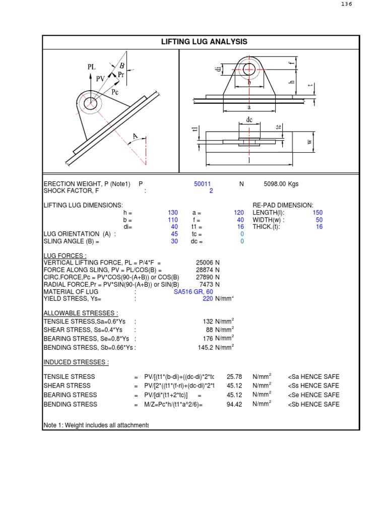 Lifting Lug Calculations Kod PDF Stress (Mechanics) Bending