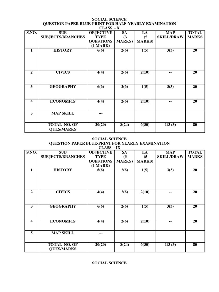 Social Science Exam Blueprints for Classes 6-10 | PDF | Social Science ...