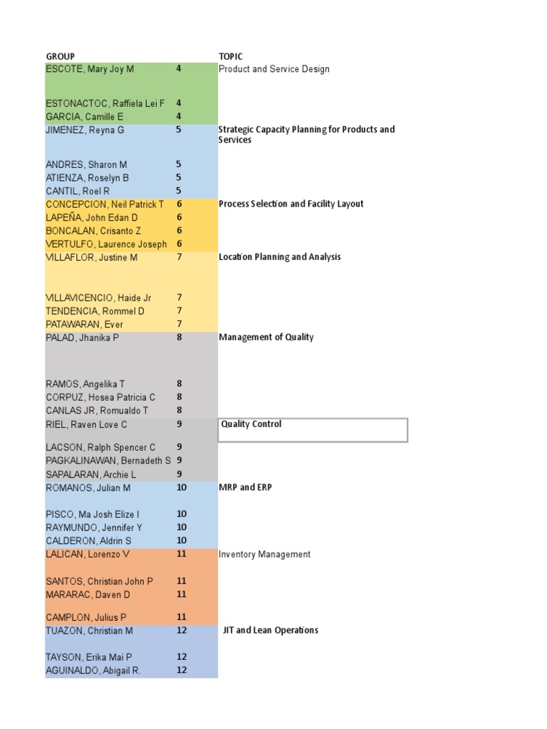 Case Assigment in Itoscm 2019 | PDF | Business Process Management ...