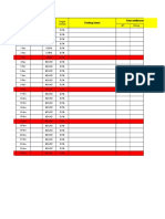 Losses PM WT Filling Losses RM Target Losses