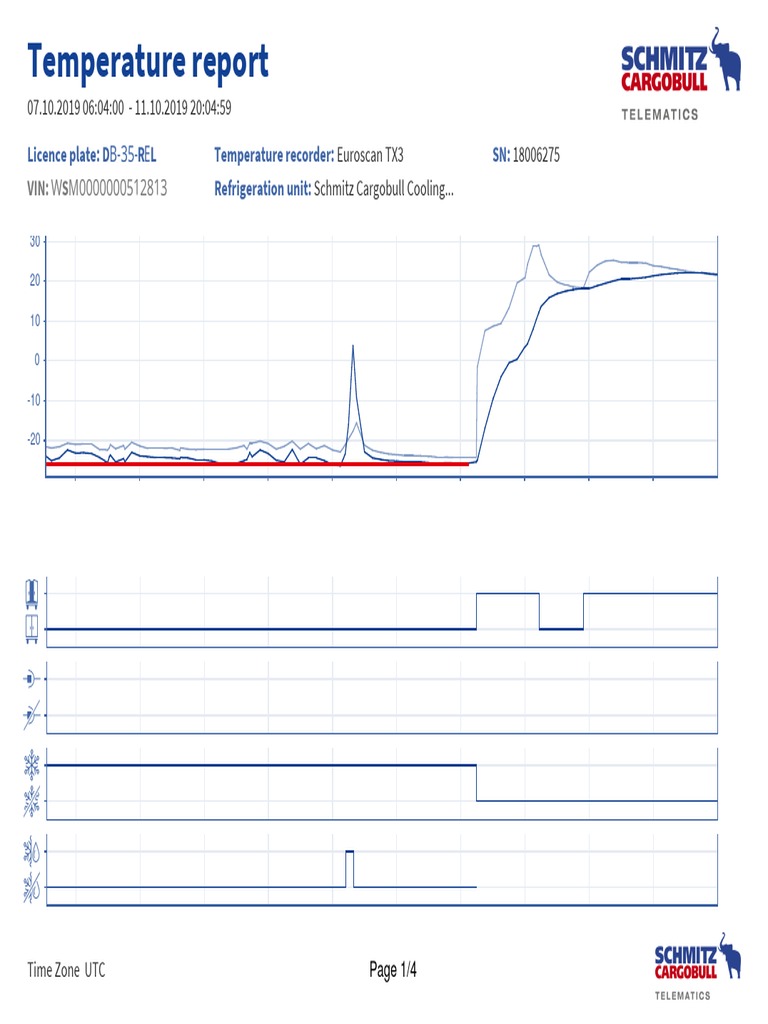 Refrigeration Temperature Report | PDF | Home Appliance | Mechanical ...