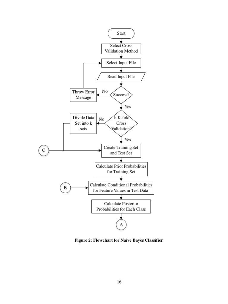 Naive Bayes Classifier Flowchart | PDF