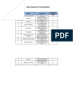 Static Equipment Training Modules