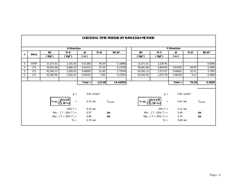 Rayleigh Time Analysis for Wi-Fi Data | PDF