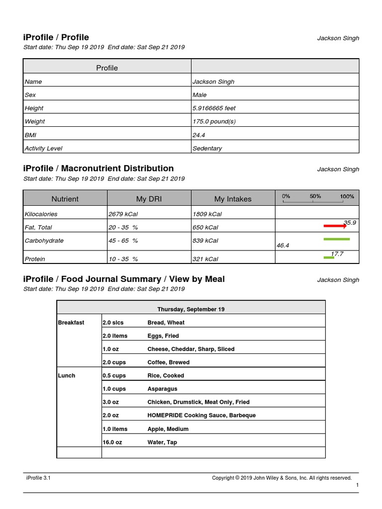 Intake Report | PDF | Doughnut | Chicken Soup