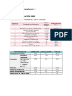 Bases de Cotización 2019