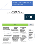 Diagrama Causa Efecto