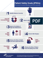 JCI_2017_IPSG_Infographic_062017.pdf