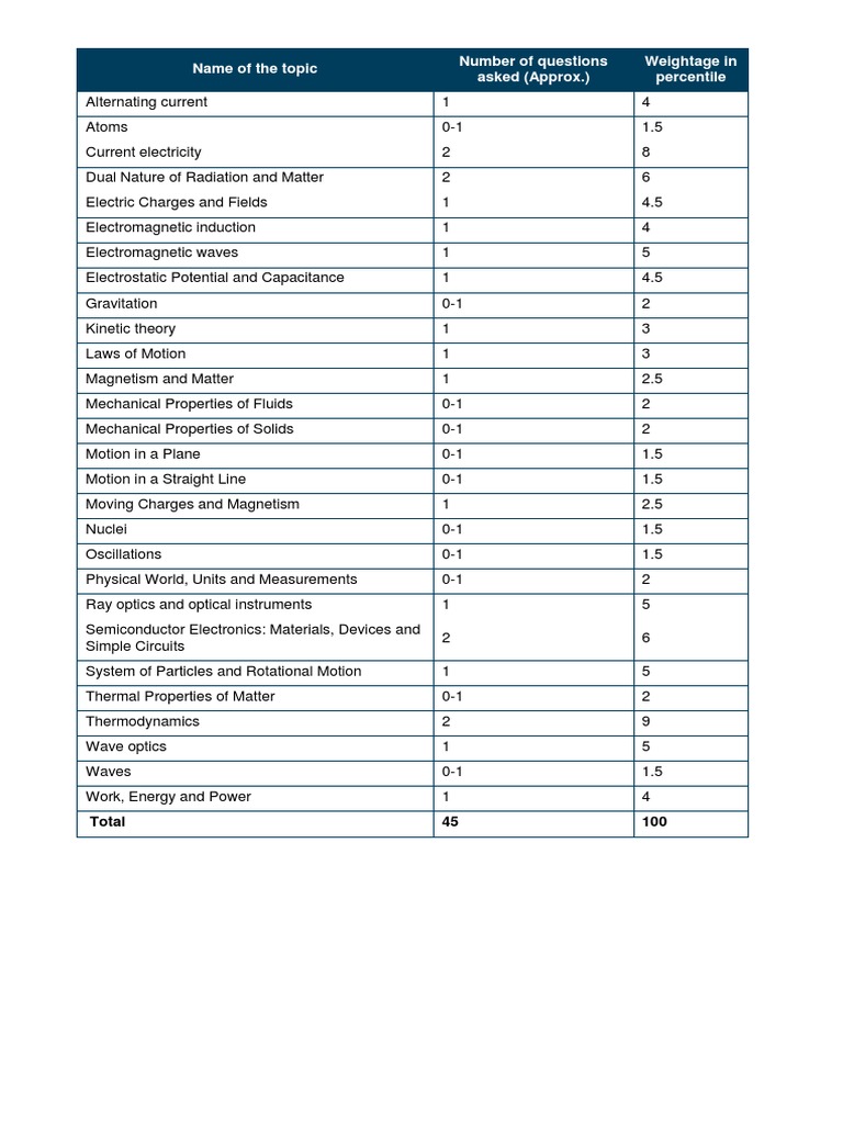 hgjhghj-pdf-electromagnetic-radiation-waves