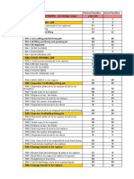 RM-1 Planned Vs Actual Schedule