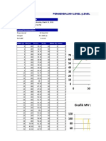 Level Control Lab Data Analysis