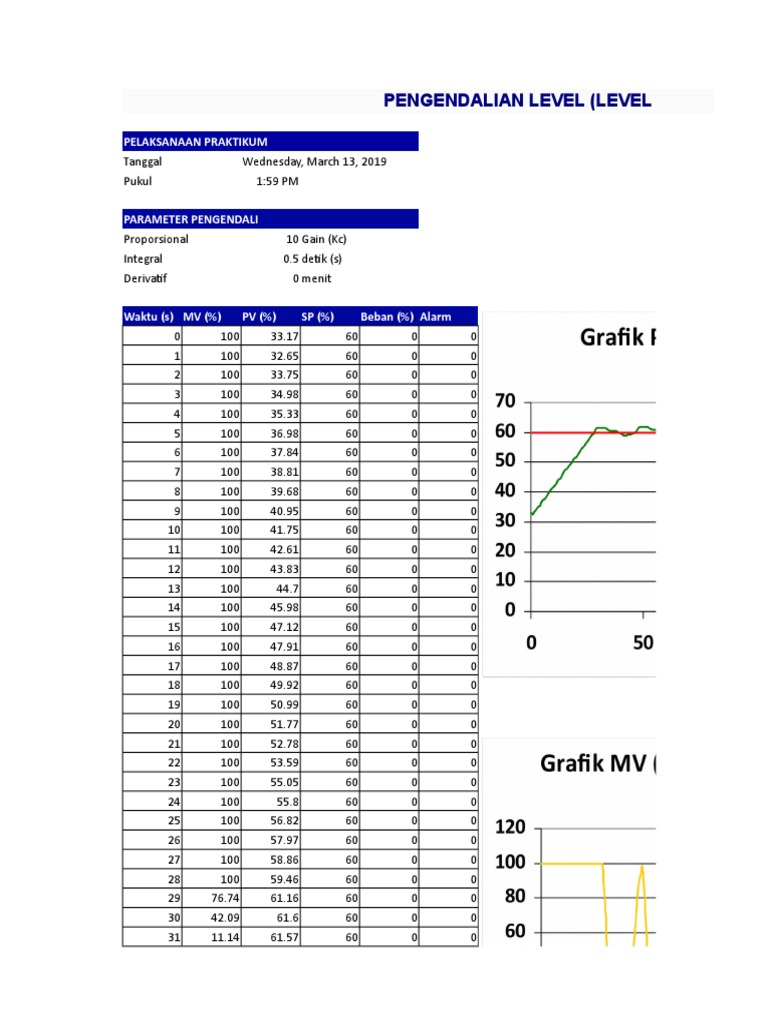 Level Control Experiment Data Analysis | PDF | Control Theory | Control ...